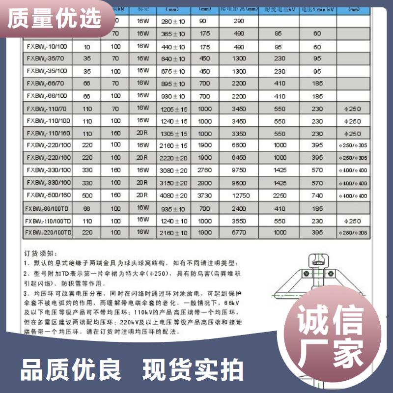 固定金具-视频-固定金具(樊高)覆盖地域贵州省遵义市绥阳|湄潭|安顺|黔西南|铜仁|贵阳|黔南