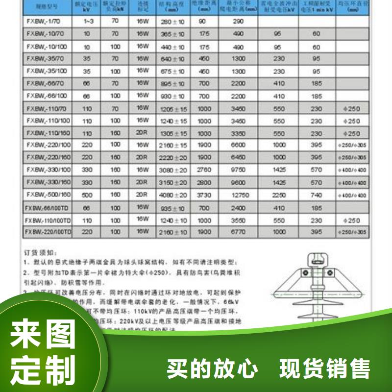 固定金具-视频-甘肃省兰州市|七里河|安宁|张掖|白银|临夏|甘南|定西固定金具-樊高