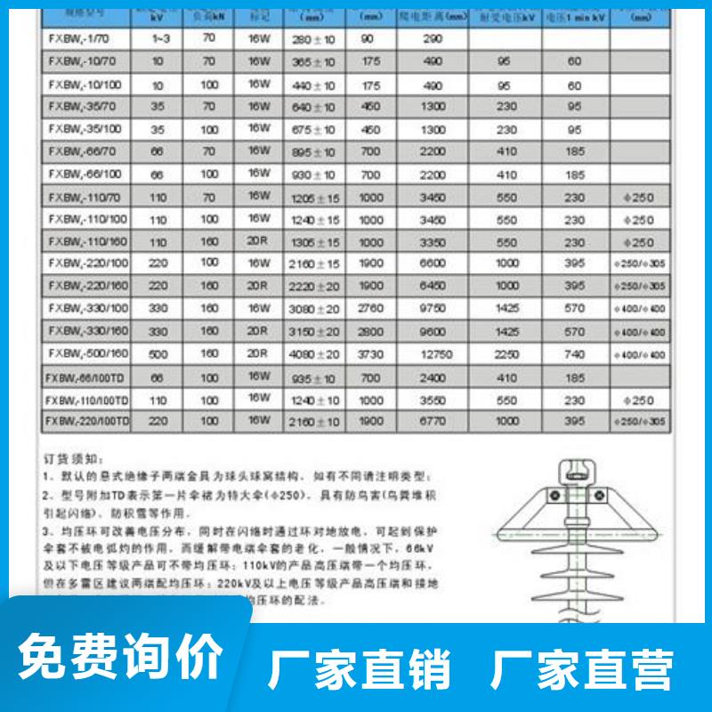 固定金具-视频-固定金具-樊高电气销售部(长沙市分公司)服务区域雨花|芙蓉|永州|岳阳|衡阳|张家界|邵阳